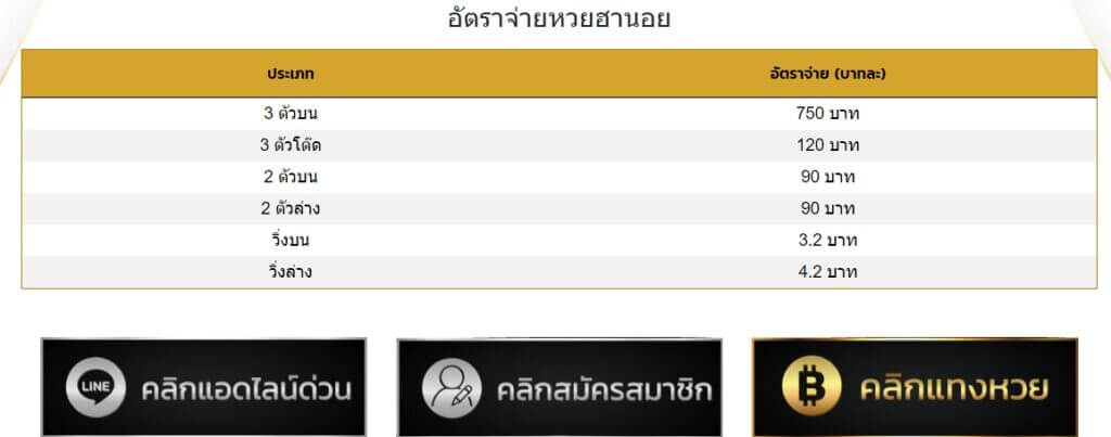 อัตราการจ่ายหวยฮานอย เว็บRuay