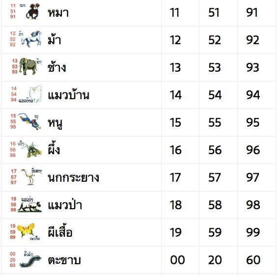 เลขนามสัตว์