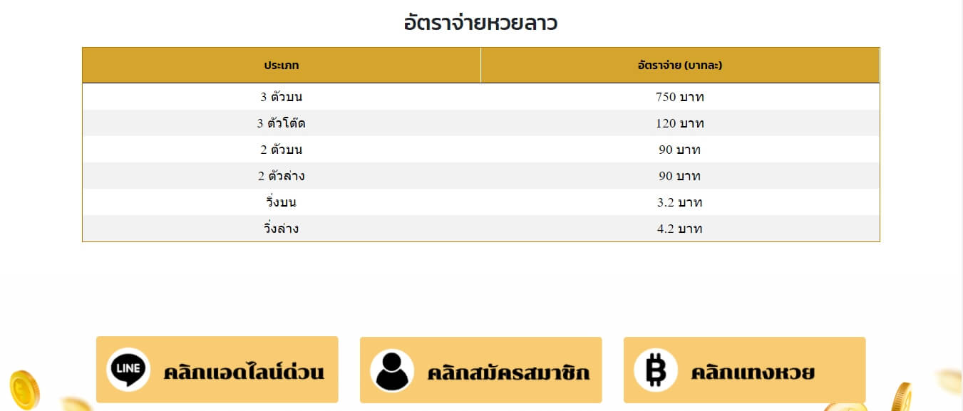 อัตราการจ่ายหวยลาว ของเว็บ Ruay