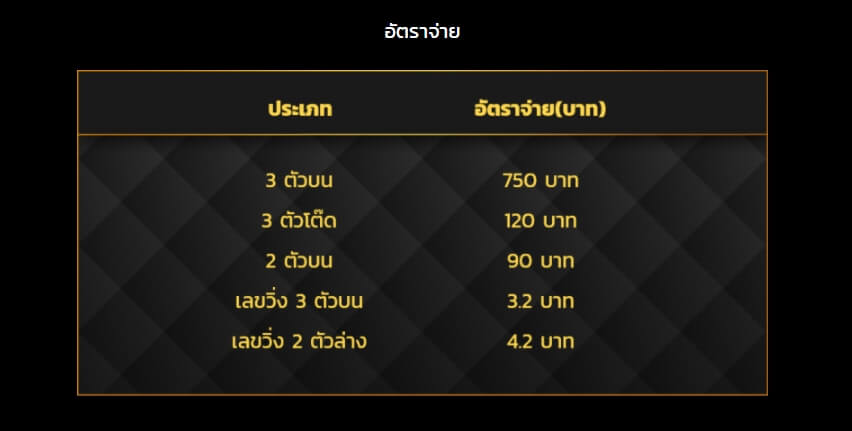 อัตราจ่ายหวยมาเลย์เว็บ Ruay