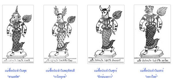 แม่ซื้อประจำวันเกิด วันพุธถึงวันเสาร์
