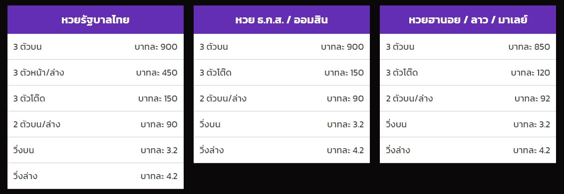 เรทการจ่ายเงินเว็บ TODE