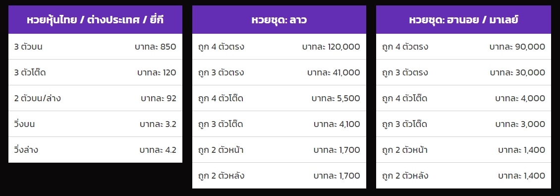 อัตราการจ่ายเว็บ TODE