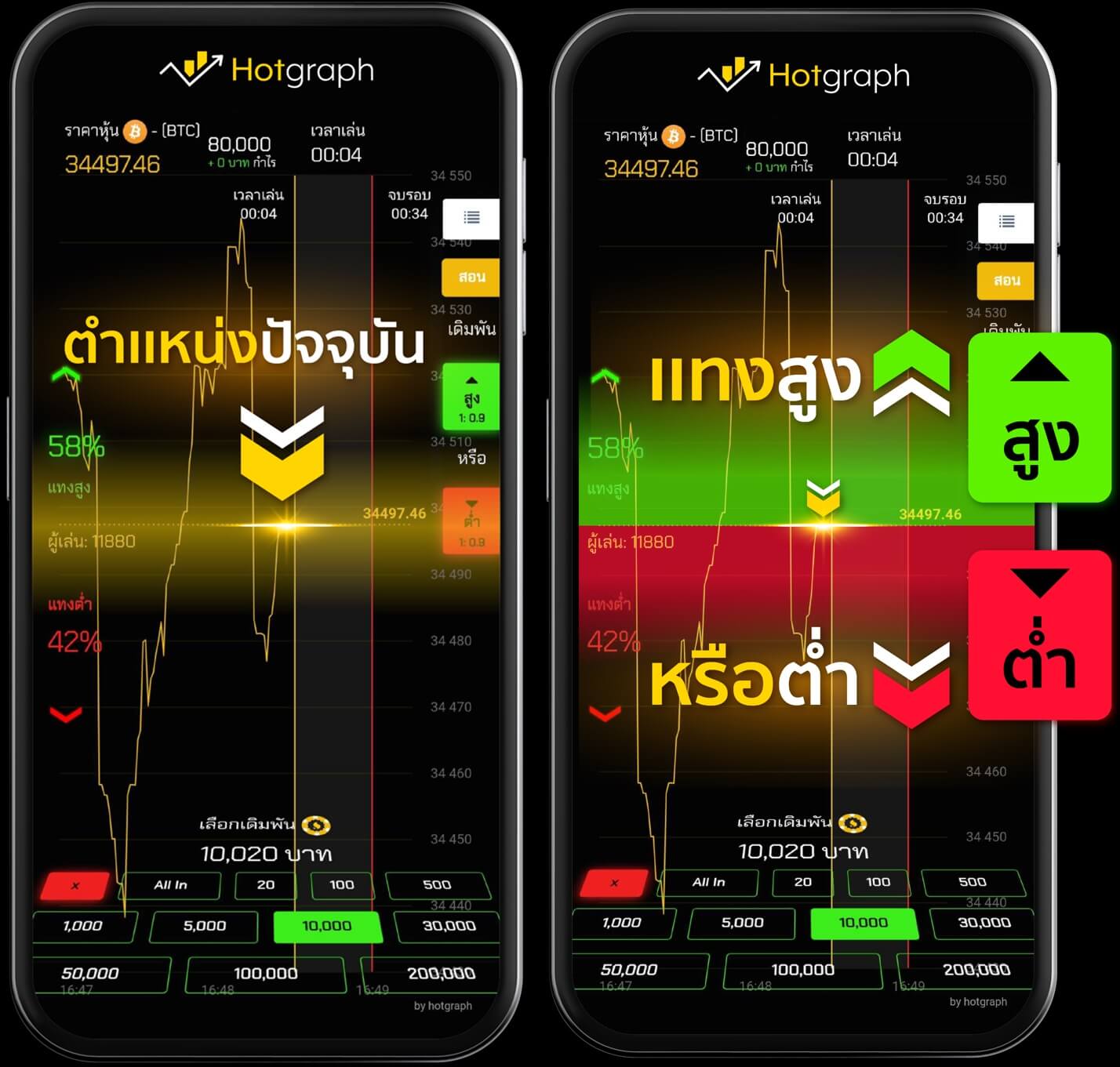 วิธีเล่น HotGraph