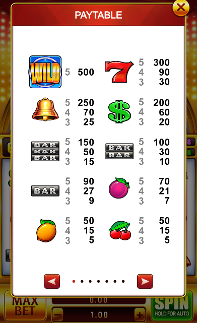 อัตราการจ่ายLucky Wheel