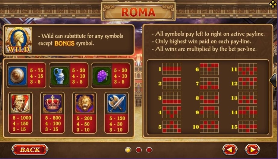 อัตราการจ่าย slot roma