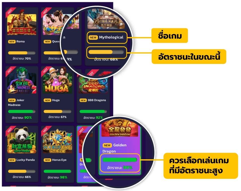 สูตรเกมสล็อต