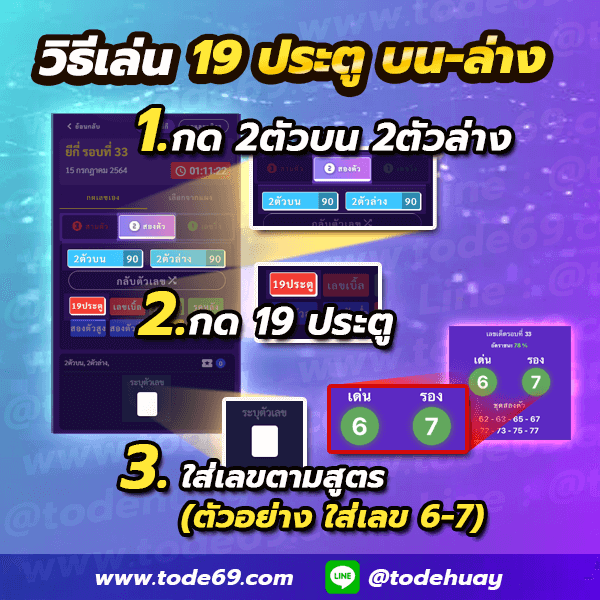วิธีรูด19ประตู หวยยี่กี