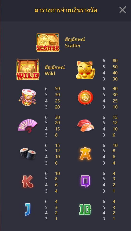 ตารางการจ่ายเงินLuckyNeko