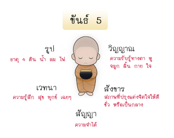 เณรน้อยมีขันธ์ 5
