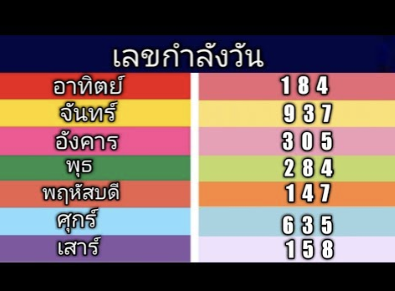 เลขกำลังวั