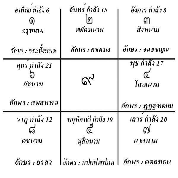 เลขกำลังวัน 