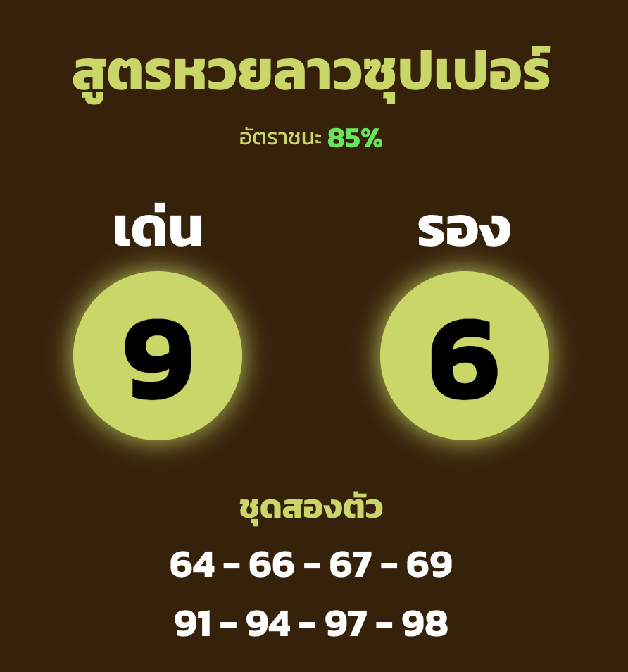 หวยลาวซุปเปอร์ เลขเด็ด 15/11/65