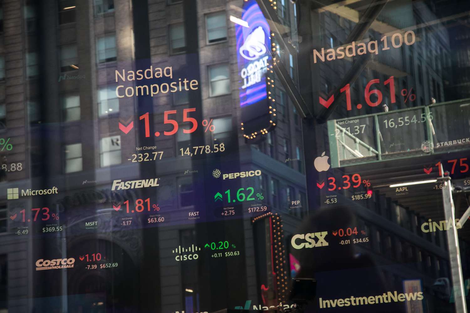 dow jones